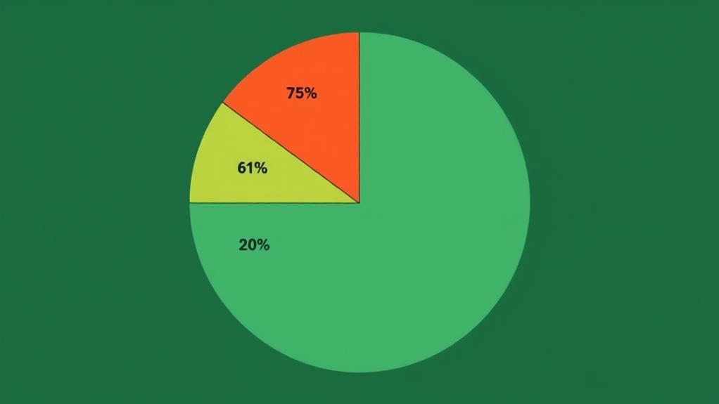 What Percent Does Godaddy Take?