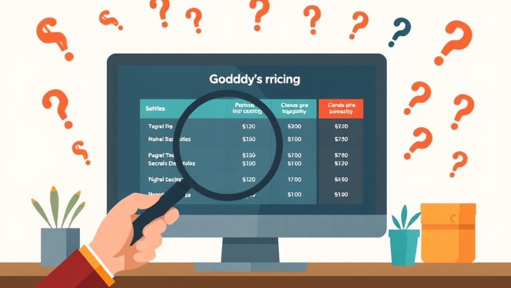 Why Is Godaddy so Expensive?