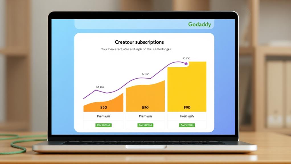 How Much Does a Godaddy Website Cost a Month?