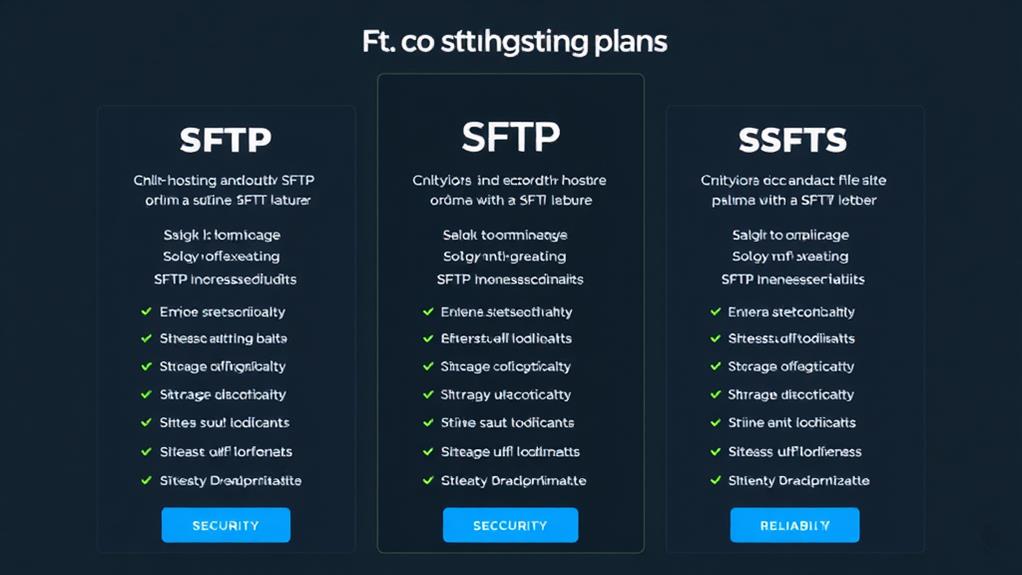 Top SFTP Hosting Plans for Secure Transfers